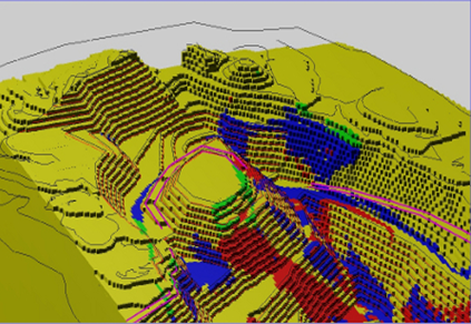 Mining Consultancy